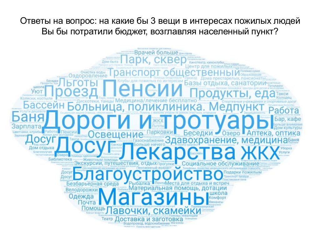 Шклянка напалову поўная альбо пустая? Глядзіце вынікі даследавання пра патрэбы і інтарэсы сталых беларусаў